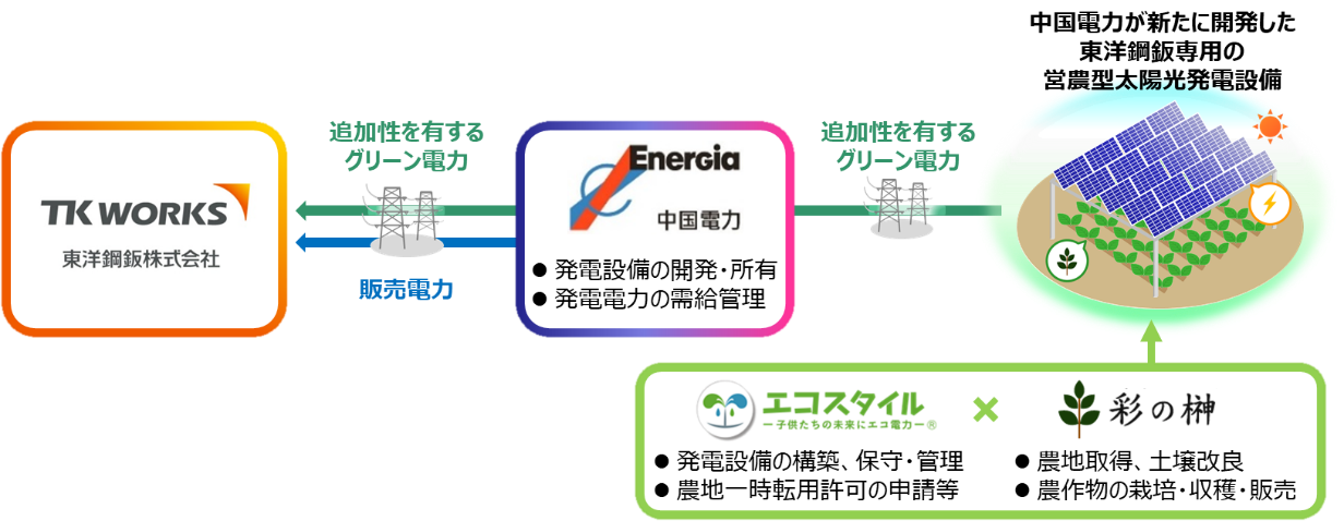 c2cc38719b47c32417aa07062bd62564